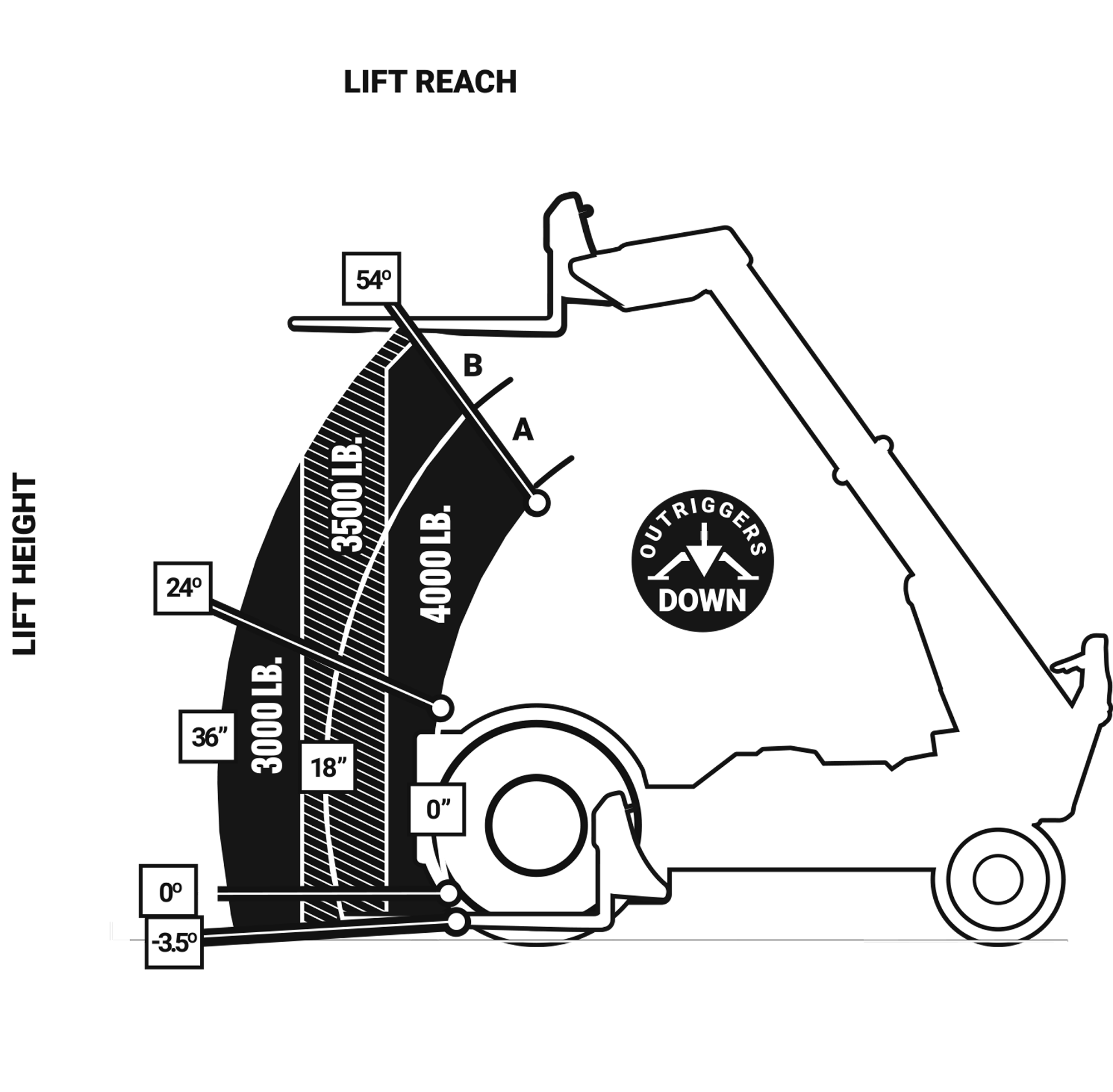 TAL_Lift 3